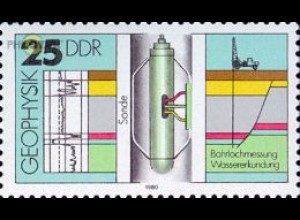 D,DDR Mi.Nr. 2558 Geophysik, Bohrlochmessung, Wassererkundung (25)