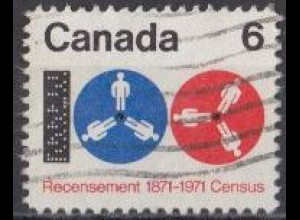 Kanada Mi.Nr. 481 100Jahre Volkszählungen (6)