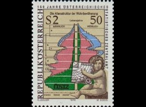 Österreich Mi.Nr. 1607 Statistisches Zentralamt, Meßinstrument (2,50)